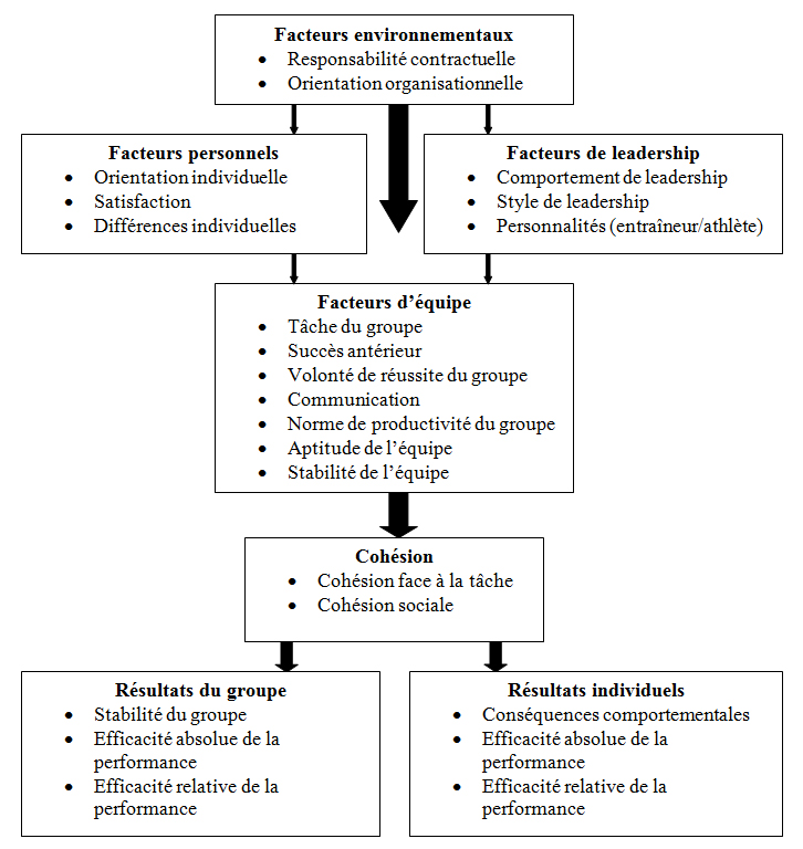 modele de carron