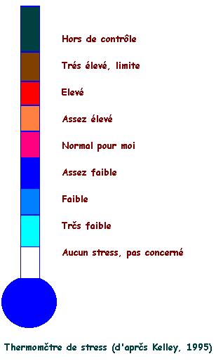 thermo_stress